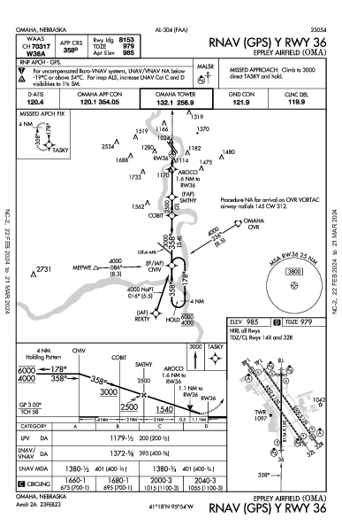 エプリー・エアフィールド Omaha, NE (KOMA): RNAV (GPS) Y RWY 36 (IAP)