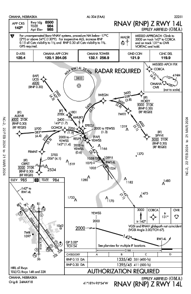 Eppley Airfield Omaha, NE (KOMA): RNAV (RNP) Z RWY 14L (IAP)