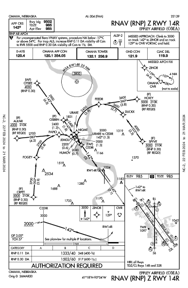 Eppley Airfield Omaha, NE (KOMA): RNAV (RNP) Z RWY 14R (IAP)