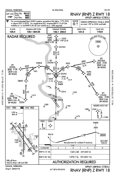 エプリー・エアフィールド Omaha, NE (KOMA): RNAV (RNP) Z RWY 18 (IAP)