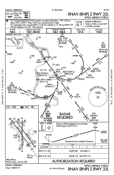 Eppley Airfield Omaha, NE (KOMA): RNAV (RNP) Z RWY 32L (IAP)