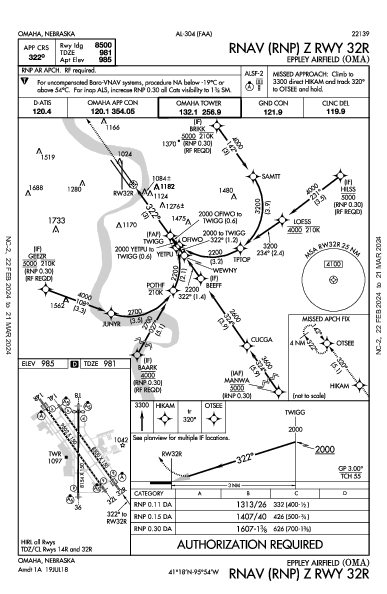 エプリー・エアフィールド Omaha, NE (KOMA): RNAV (RNP) Z RWY 32R (IAP)