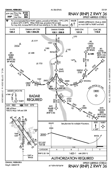 エプリー・エアフィールド Omaha, NE (KOMA): RNAV (RNP) Z RWY 36 (IAP)