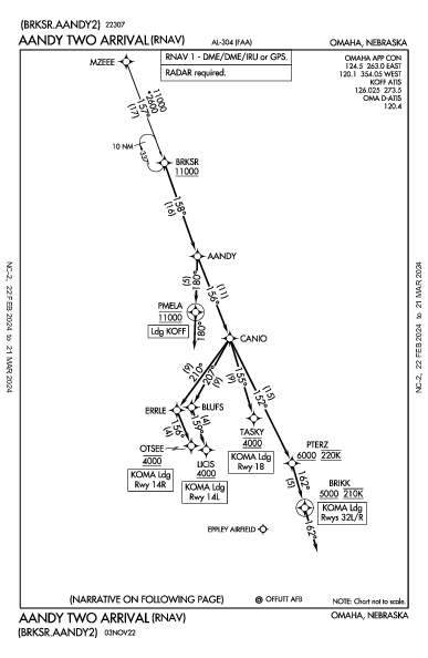 Eppley Airfield Omaha, NE (KOMA): AANDY TWO (RNAV) (STAR)