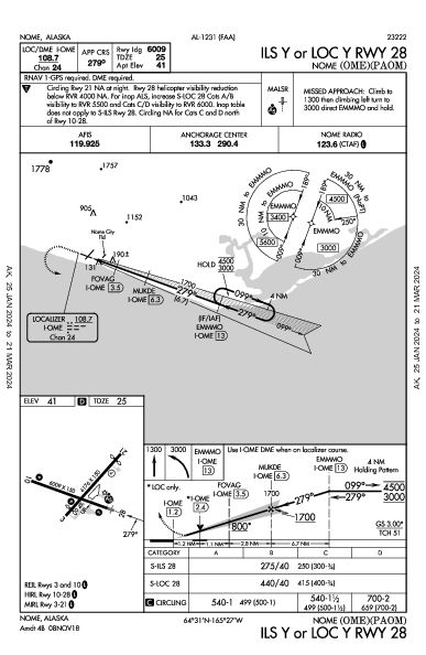 Nome Nome, AK (PAOM): ILS Y OR LOC Y RWY 28 (IAP)