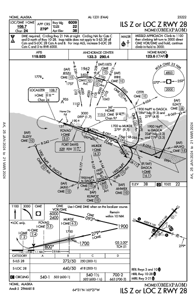 Nome Nome, AK (PAOM): ILS Z OR LOC Z RWY 28 (IAP)