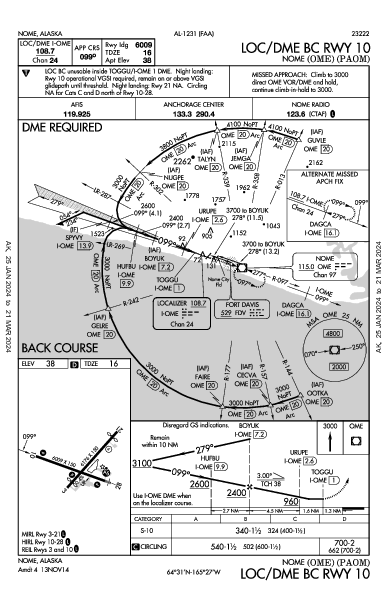 Nome Nome, AK (PAOM): LOC/DME BC RWY 10 (IAP)