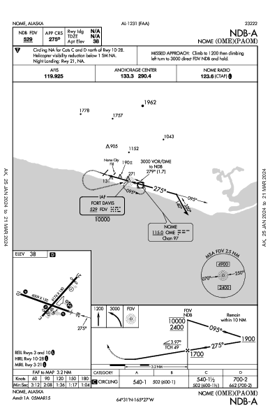 Nome Nome, AK (PAOM): NDB-A (IAP)