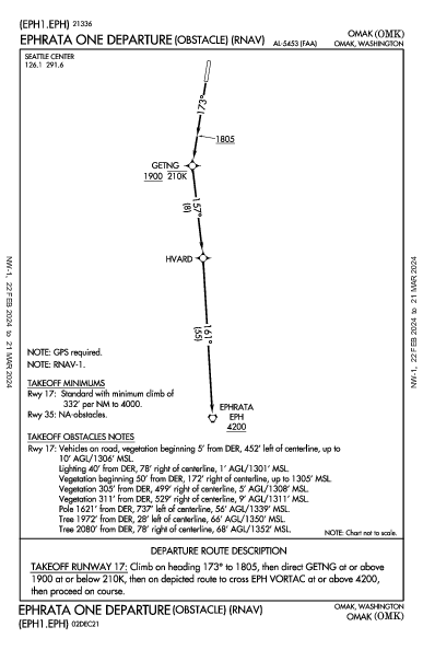 Omak Omak, WA (KOMK): EPHRATA ONE (OBSTACLE) (RNAV) (ODP)