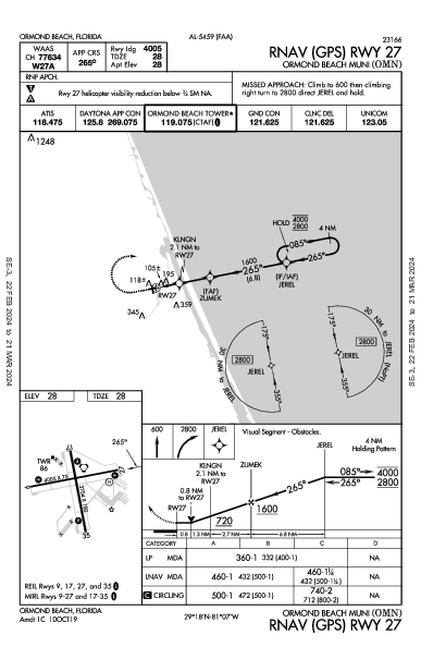 Ormond Beach Muni Ormond Beach, FL (KOMN): RNAV (GPS) RWY 27 (IAP)