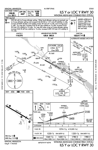 Winona Municipal Winona, MN (KONA): ILS Y OR LOC Y RWY 30 (IAP)
