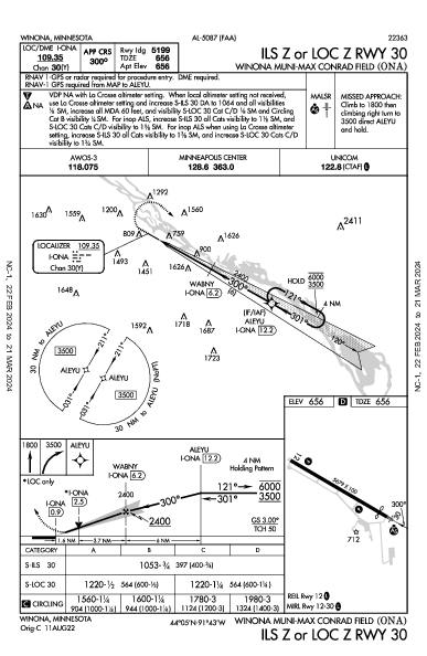Winona Municipal Winona, MN (KONA): ILS Z OR LOC Z RWY 30 (IAP)