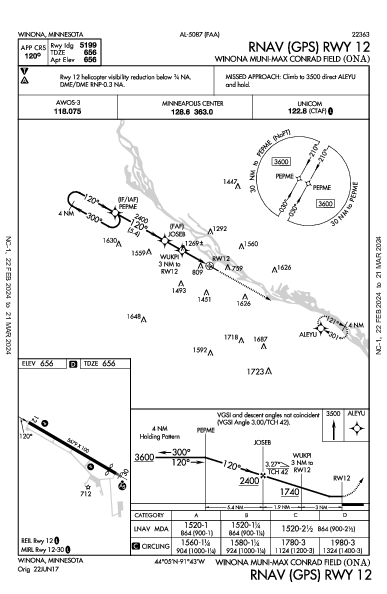 Winona Municipal Winona, MN (KONA): RNAV (GPS) RWY 12 (IAP)