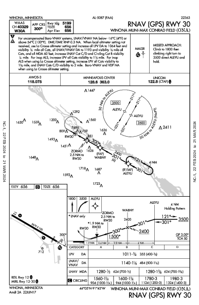 Winona Municipal Winona, MN (KONA): RNAV (GPS) RWY 30 (IAP)