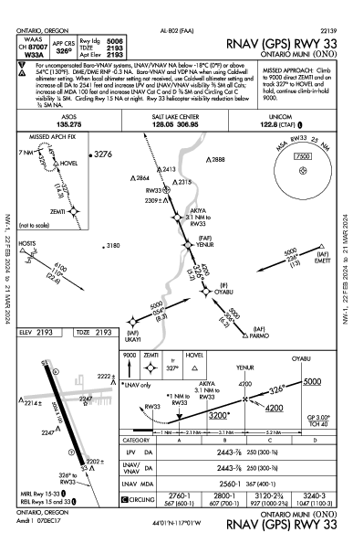 Ontario Muni Ontario, OR (KONO): RNAV (GPS) RWY 33 (IAP)