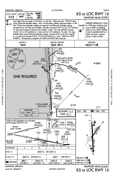Newport Muni Newport, OR (KONP): ILS OR LOC RWY 16 (IAP)