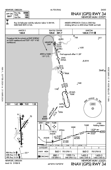 Newport Muni Newport, OR (KONP): RNAV (GPS) RWY 34 (IAP)