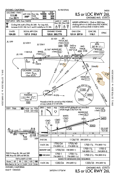 オンタリオ国際空港 Ontario, CA (KONT): ILS OR LOC RWY 26L (IAP)