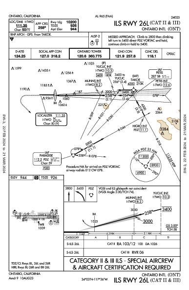 Ontario Intl Ontario, CA (KONT): ILS RWY 26L (CAT II - III) (IAP)