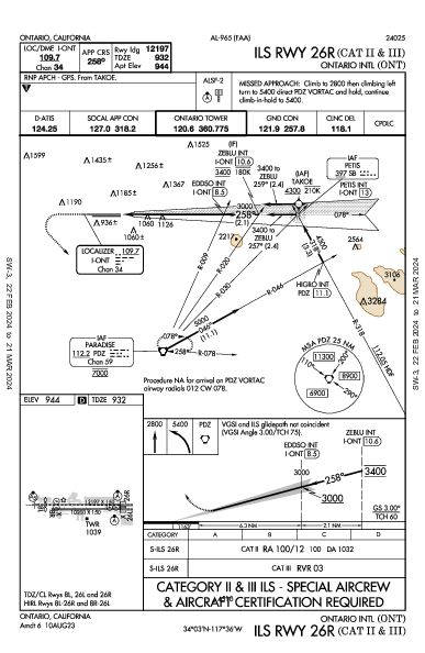 Ontario Intl Ontario, CA (KONT): ILS RWY 26R (CAT II - III) (IAP)