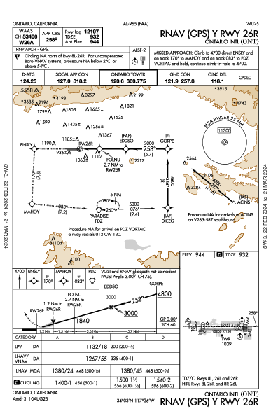 オンタリオ国際空港 Ontario, CA (KONT): RNAV (GPS) Y RWY 26R (IAP)