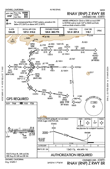 オンタリオ国際空港 Ontario, CA (KONT): RNAV (RNP) Z RWY 08R (IAP)