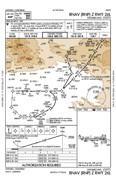 オンタリオ国際空港 Ontario, CA (KONT): RNAV (RNP) Z RWY 26L (IAP)