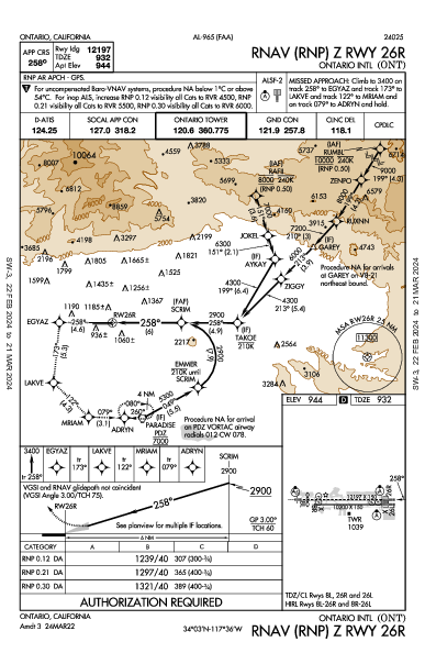 オンタリオ国際空港 Ontario, CA (KONT): RNAV (RNP) Z RWY 26R (IAP)