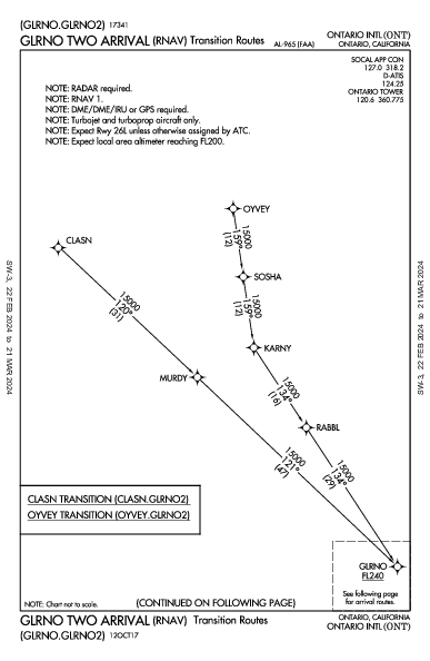 Ontario Intl Ontario, CA (KONT): GLRNO TWO (RNAV) (STAR)