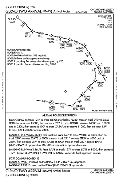 オンタリオ国際空港 Ontario, CA (KONT): GLRNO TWO (RNAV) (STAR)