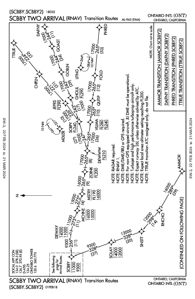 オンタリオ国際空港 Ontario, CA (KONT): SCBBY TWO (RNAV) (STAR)