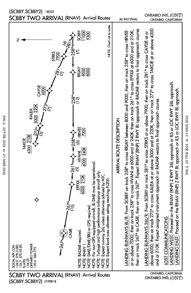 Int'l LA/Ontario Ontario, CA (KONT): SCBBY TWO (RNAV) (STAR)