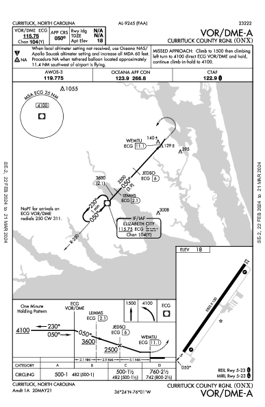 Currituck County Rgnl Currituck, NC (KONX): VOR/DME-A (IAP)