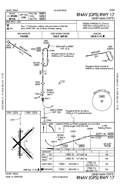 Olney Muni Olney, TX (KONY): RNAV (GPS) RWY 17 (IAP)