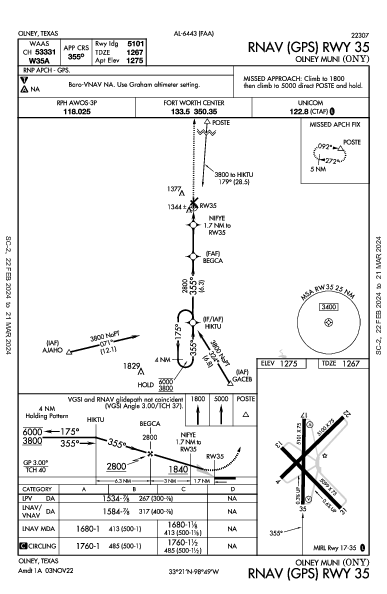Olney Muni Olney, TX (KONY): RNAV (GPS) RWY 35 (IAP)