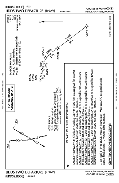 Grosse Ile Muni Detroit/Grosse Ile, MI (KONZ): LIDDS TWO (RNAV) (DP)