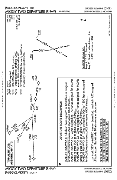 Grosse Ile Muni Detroit/Grosse Ile, MI (KONZ): MIGGY TWO (RNAV) (DP)