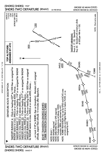 Grosse Ile Muni Detroit/Grosse Ile, MI (KONZ): SNDRS TWO (RNAV) (DP)