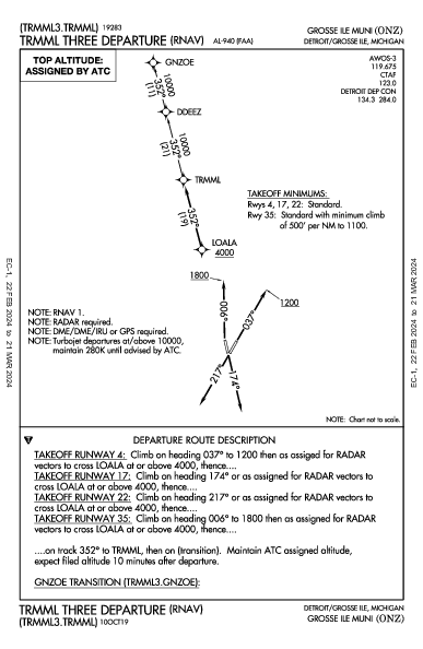 Grosse Ile Muni Detroit/Grosse Ile, MI (KONZ): TRMML THREE (RNAV) (DP)