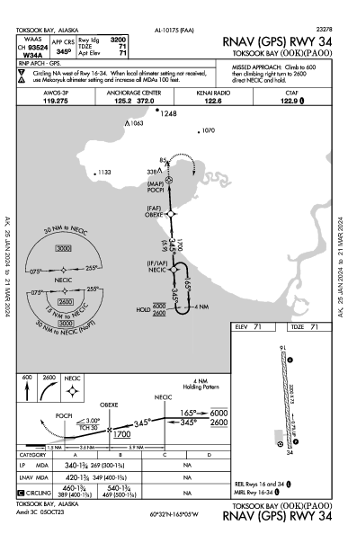 Toksook Bay Toksook Bay, AK (PAOO): RNAV (GPS) RWY 34 (IAP)