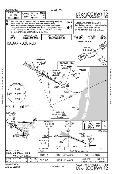 Opa-locka Executive Miami, FL (KOPF): ILS OR LOC RWY 12 (IAP)