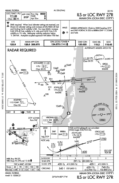 Opa-locka Executive Miami, FL (KOPF): ILS OR LOC RWY 27R (IAP)