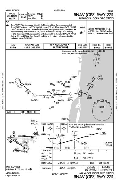 Opa-locka Executive Miami, FL (KOPF): RNAV (GPS) RWY 27R (IAP)