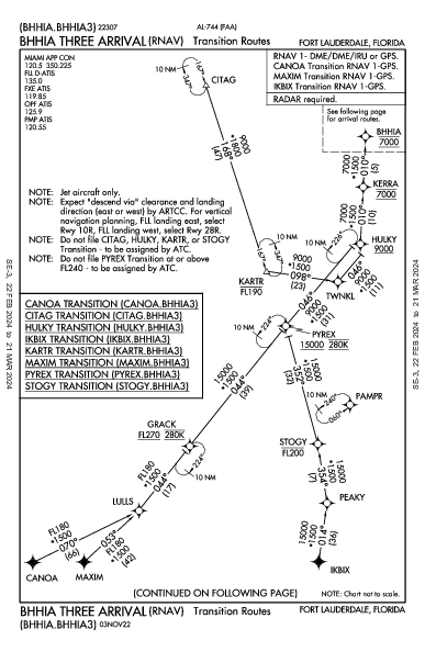 Opa-locka Executive Miami, FL (KOPF): BHHIA THREE (RNAV) (STAR)