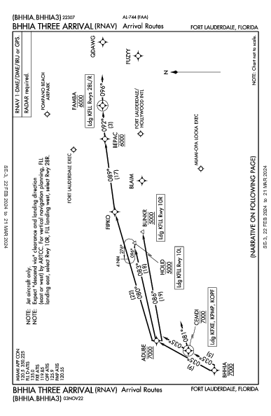 Opa-locka Executive Miami, FL (KOPF): BHHIA THREE (RNAV) (STAR)