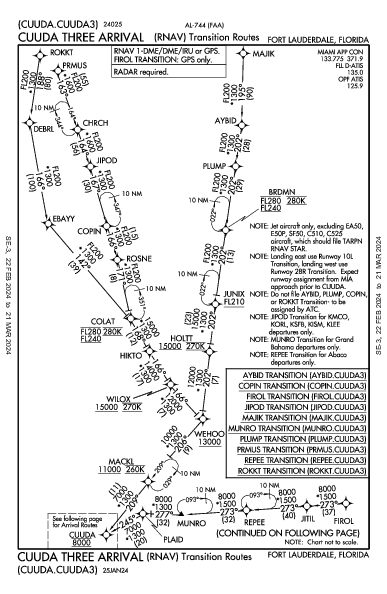 Opa-locka Executive Miami, FL (KOPF): CUUDA THREE (RNAV) (STAR)