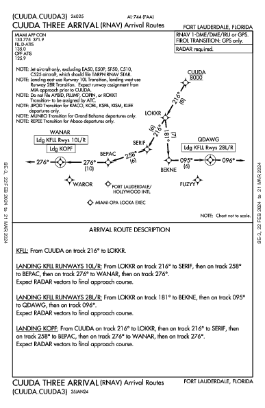 Opa-locka Executive Miami, FL (KOPF): CUUDA THREE (RNAV) (STAR)