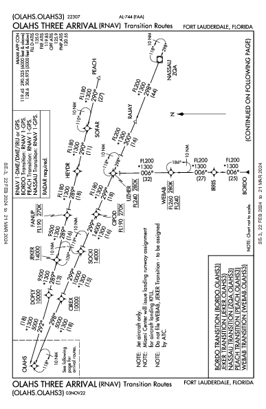 Opa-locka Executive Miami, FL (KOPF): OLAHS THREE (RNAV) (STAR)