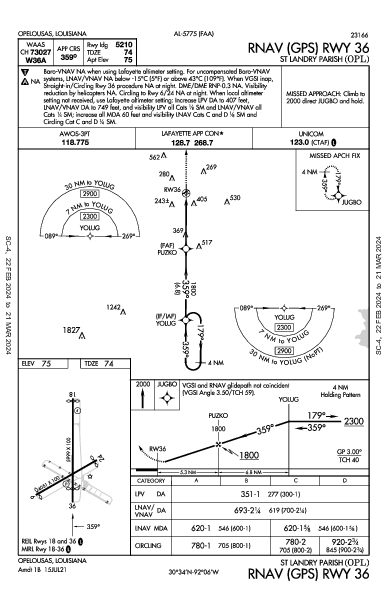 Parish-Ahart Fld Opelousas, LA (KOPL): RNAV (GPS) RWY 36 (IAP)