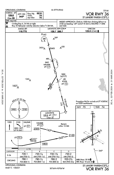 Parish-Ahart Fld Opelousas, LA (KOPL): VOR RWY 36 (IAP)